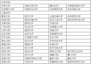 985大学2018年在山东本科普通批首次志愿投档数据 附985与 双一流 大学名单及区别解读