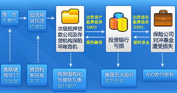 什么是次贷？