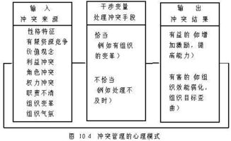 冲突理论的分类 