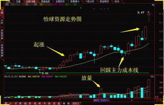 高送转10送15以上的股票有哪些