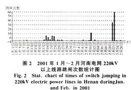 电网污闪事故