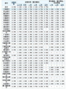 10万元怎么理财比较合适 存银行一年利息有多少