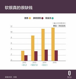 阿里最大股东软银集团连抛 100 亿美元阿里股票，是怎么回事