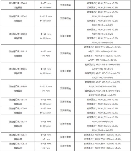 Layertec高阈值超快飞秒激光窗口镜片介绍,适用于激光安全应用