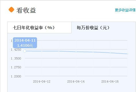 把钱放在余额宝，还是用来炒股，哪个更合适