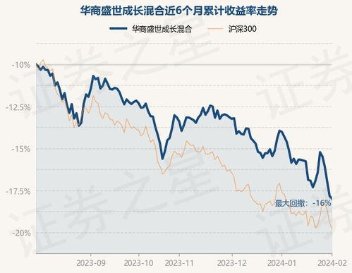 华商盛世基金如何？基金买了需要多久卖出？