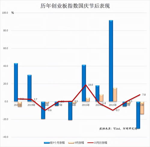 什么是创业板指数样本调整？