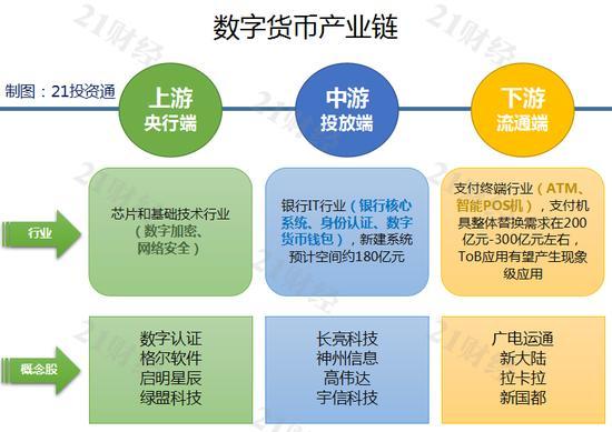 数字货币投资(数字货币投资平台)