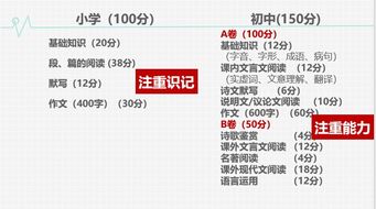 娃儿上初中后语文成绩变差了 到底是为啥