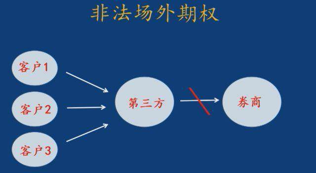 做场外期权亏了3万，怎么通过法律告这期权公司