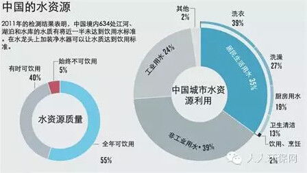 提醒丨住在高层,不装净水器真的可以吗 