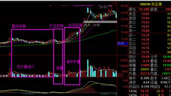 长期横盘的目的是什么? 把散户搞出去?把剔除出来筹码拿进来?