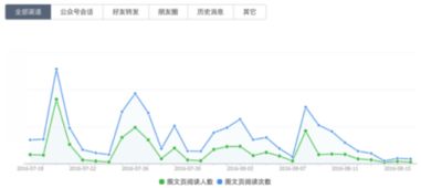 要分析基金走势要从哪些方面入手