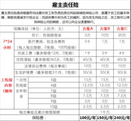 会计 雇主责任保险费记在什么科目