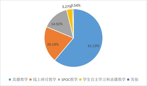 教学质量个人分析报告范文_教师做考后质量分析的作用？