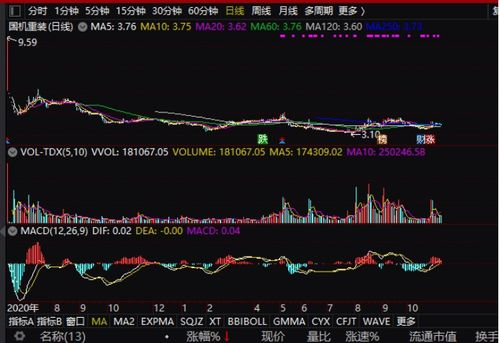 600531什么价位可以买啊 大家参考下