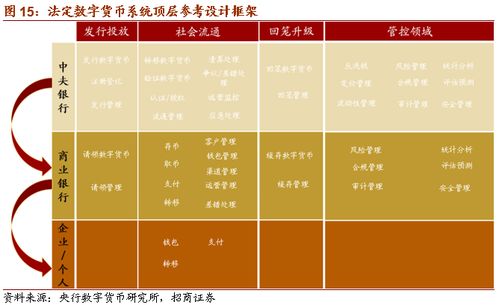 招商策略 央行数字货币已经到了发行关键阶段 关注相关投资机会