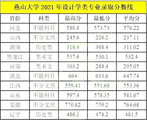 燕山大学算名牌大学吗(河北燕山大学2021录取分数线)