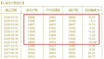 一个老股票在什么情况下才会一天时间从12块变成6块啊？