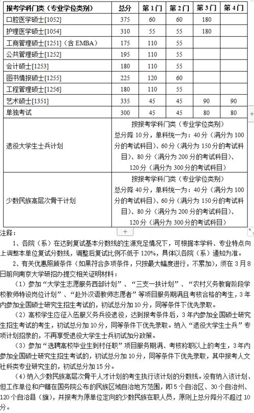 除了论文查重率