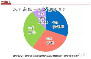 超准 12星座脑子里都在想这些 