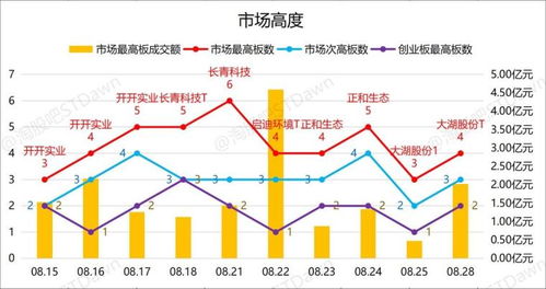 大湖股份是属于什么板块的股票啊~