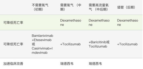 重症新冠患者治疗方案（重症新冠治疗原则） 第1张