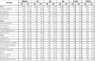 我妈要网上报税，但是按了填写之后，空的报表不出来的，说什么没有找到核定数据，这是怎么回事啊