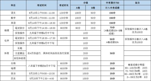 2021成都中考分值构成一览 总分700分