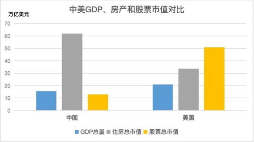 美国房产税每年缴市值的多少倍？