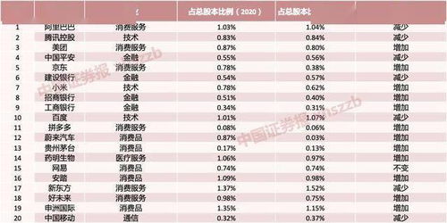 中国最大记账网财客在线里股票问题