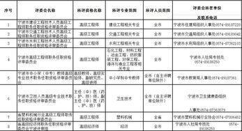 职称哪里评 我市中高级职称评审委员会目录请收藏