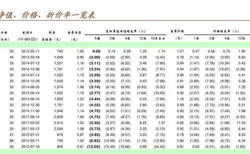 平衡型基金有哪些比较好的？