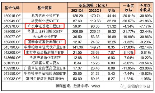 如果出现基金赎回潮 是利空还是利好！