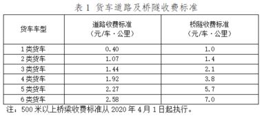 水文年度报告范文（山西省高速公路防洪评价报告一般是什么单位编制了？）