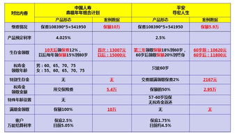 额度10w的保险有必要买吗保险有必要买么 