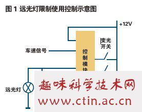 汽车远光灯的毕业论文