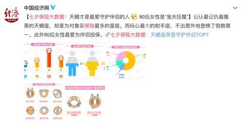 七夕保险大数据 这些星座最爱为伴侣投保