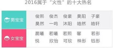 秦皇岛人偏好给宝宝起啥名字 来看中国首份姓名报告 