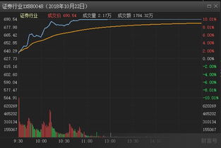 长阳之后该怎么应对行情