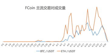 最新交易所都有哪些,2020年交易所排行榜前100