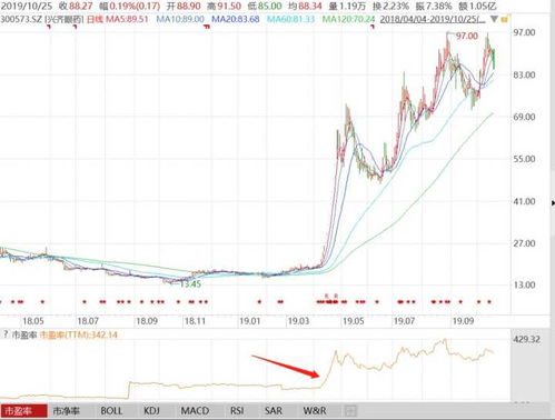 炒短期股票有什么技巧