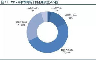 证券公司、信托投资公司，基金管理公司分别都是干什么的?