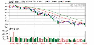 为什么今天吉峰农机不 停牌连续三天涨幅超过百分之二十