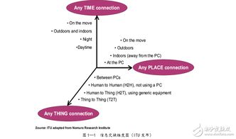 物联网的毕业论文