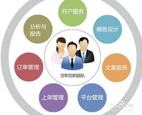 运营助理和学徒的前景如何已经二十岁了还需要继续学习吗