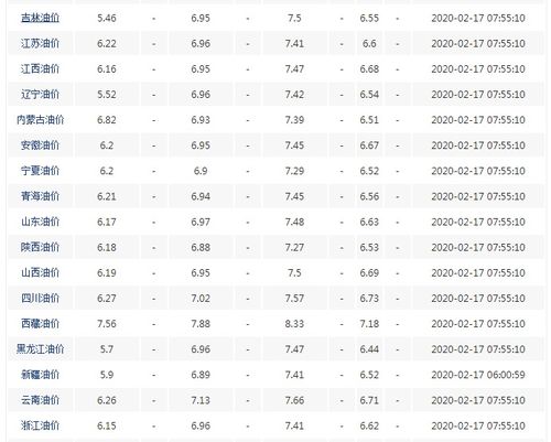 油价新消息 2月18日24时油价下调 92 95号汽油最高限价