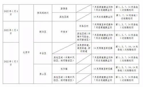 被忽略的关键报告