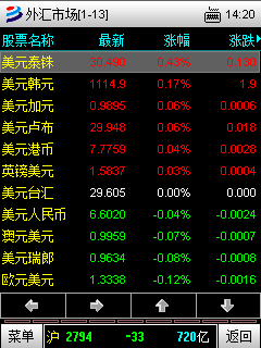 如何利用行业和市场类型进行证券的选择?