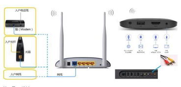 路由器和电视如何连接？